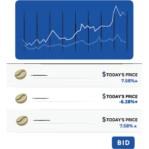 Coffee Bidding
